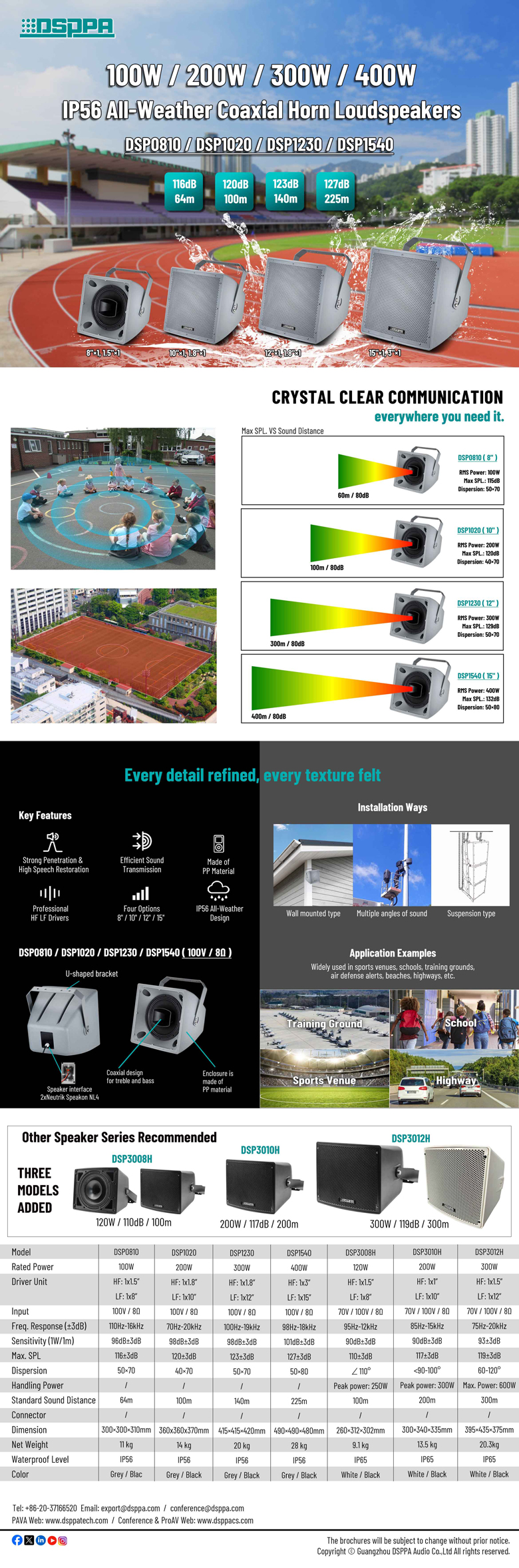 ip56-all-weather-coaxial-horn-loudspeakers.jpg ip56-all-weather-coaxial-horn-loudspeakers.jpg