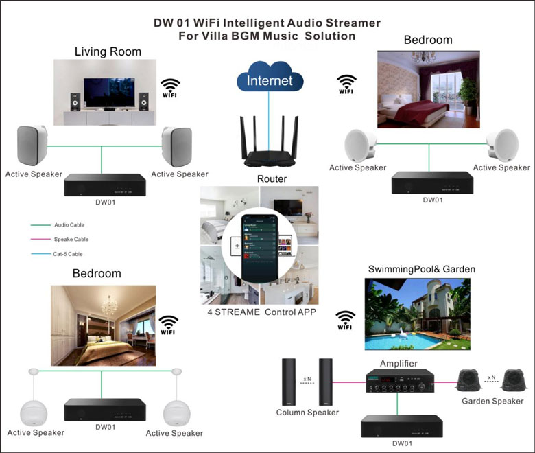 What is a Multi-room WIFI Audio System? - Guangzhou DSPPA Audio Co., Ltd.