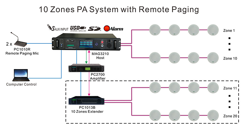 Pa System Connection Diagram