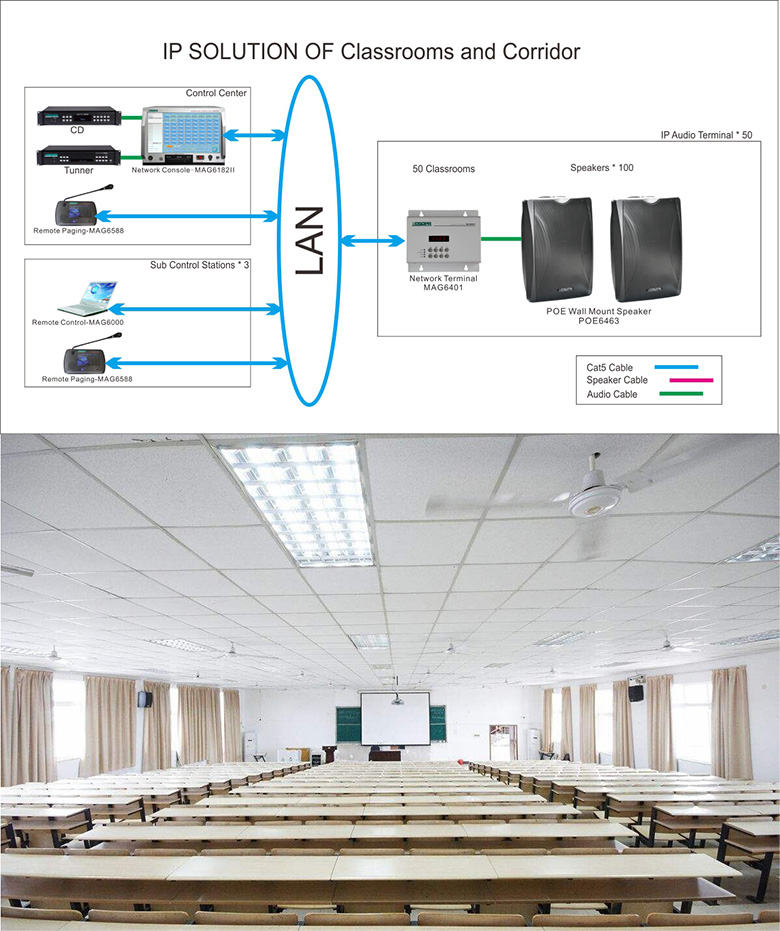 IP SOLUTION OF Classrooms and Corridor