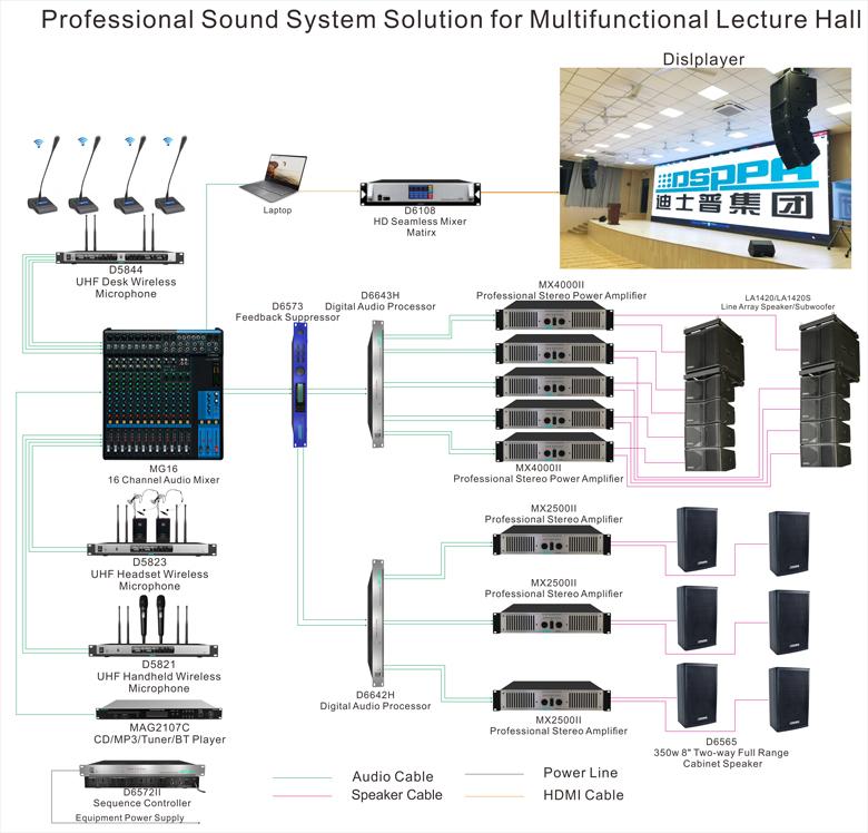 Professional Sound System for Multifunctional Lecture Hall - Guangzhou ...