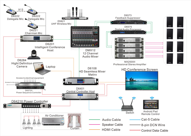 D6201 Series of Digital Conference System - Guangzhou DSPPA Audio Co., Ltd.