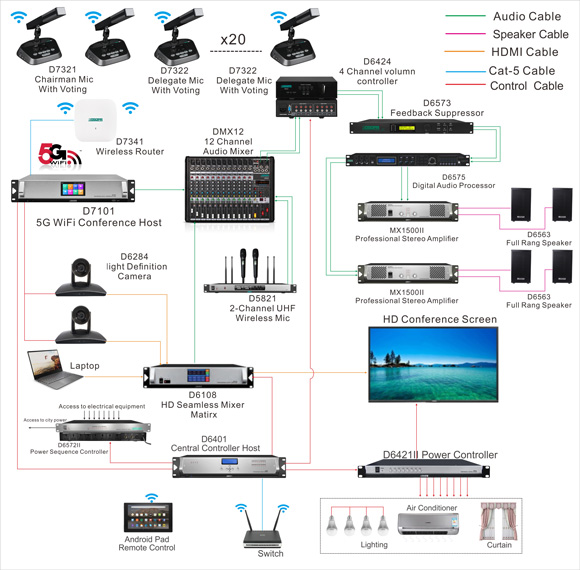 D7301 5G WiFi Conference System - Guangzhou DSPPA Audio Co., Ltd.