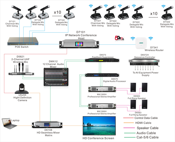 D7101 Series IP Network Conference System - Guangzhou DSPPA Audio Co., Ltd.