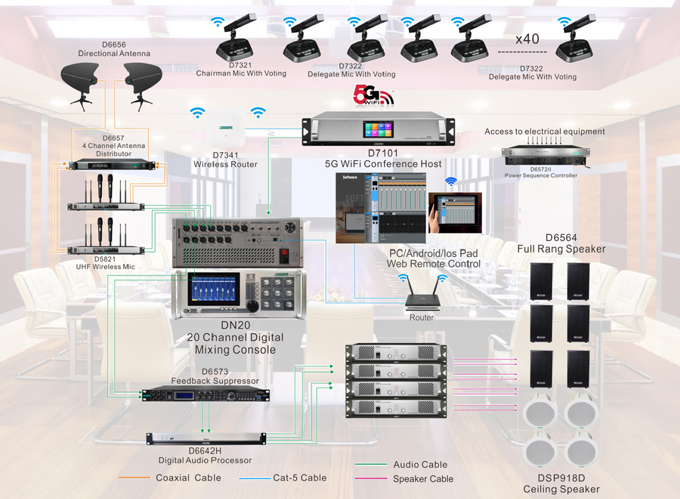 Rack Mountable Digital Mixer with 20 Channels DN20 - Guangzhou DSPPA ...