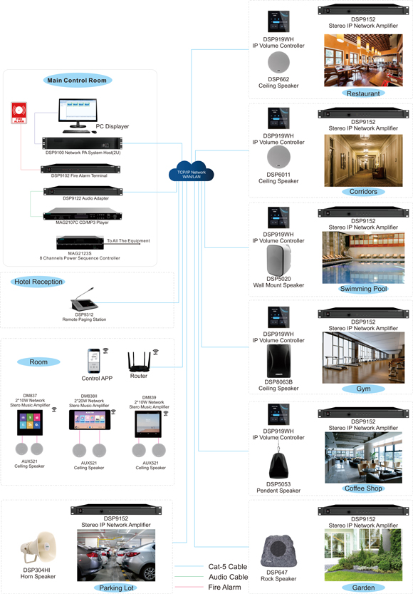 dsp9000-ip-network-pa-intercom-system-for-hotels-2.jpg